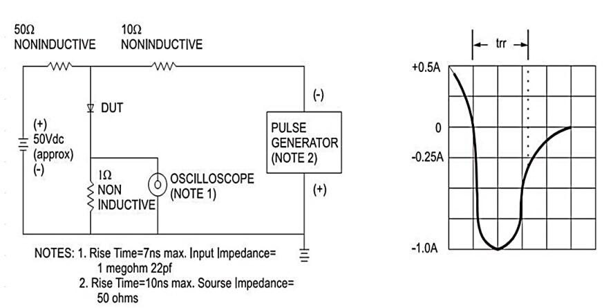 Performance Graph - Taiwan Semiconductor S1GM & S1JM Surface Mount Rectifiers